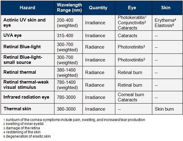 iec led lighting standards